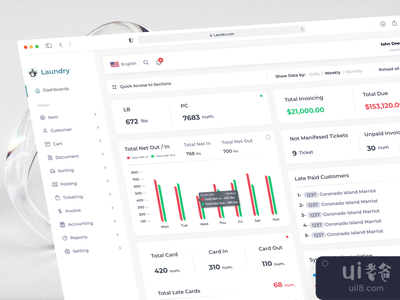 管理清洁仪表板(Management Clean Dashboard)