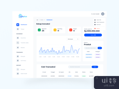 Cashplus仪表盘设计(Cashplus dashboard design)