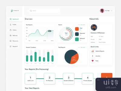 医疗管理仪表板(Medical Management Dashboard)