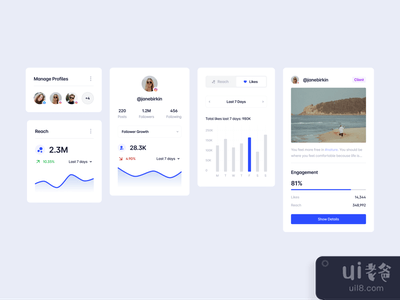 仪表板UI组件。SaasBox(Dashboard UI Components : SaasBox)