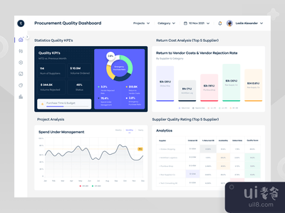 采购质量仪表盘。(Procurement quality dashboard.)