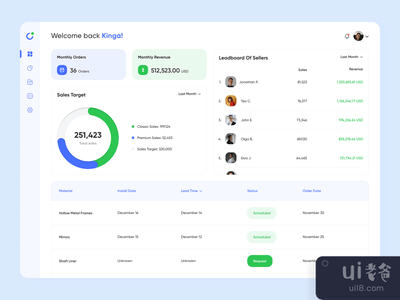 Olio - 仪表板(Olio - Dashboard)
