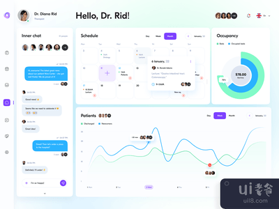 医疗仪表板(Medical Dashboard)