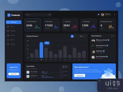 社会媒体管理仪表板设计(Social Media Admin Dashboard Design)