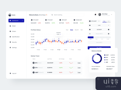 曙光 - 仪表板(Aurora - Dashboard)