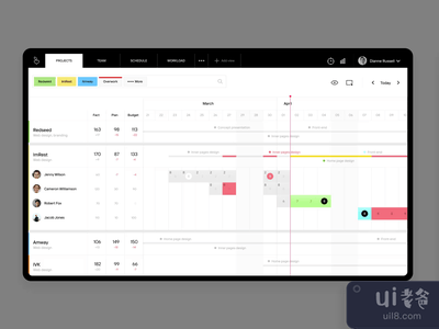 Redis时间表(Redis Timesheet)