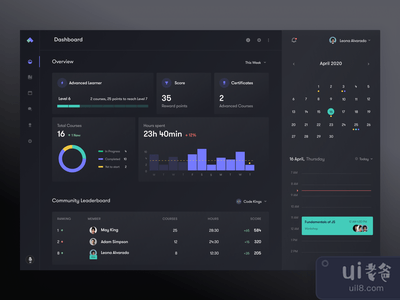 仪表板比赛(Courses dashboard)
