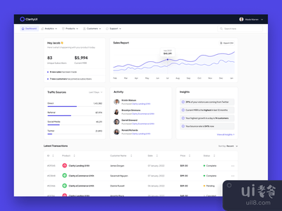 SaaS网络应用管理仪表板(SaaS Web App Admin Dashboard)