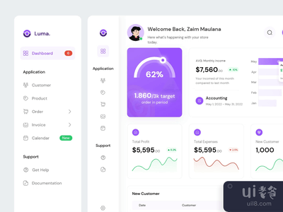 Luma - 交互仪表板(Luma - Interaction Dashboard)