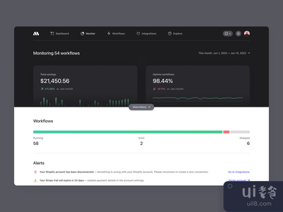 电子商务的工作流程监控(Workflow Monitor for eCommerce)