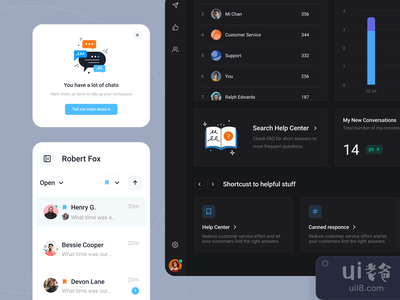 Customerly - 重新设计平台(Customerly - redesign the platform)
