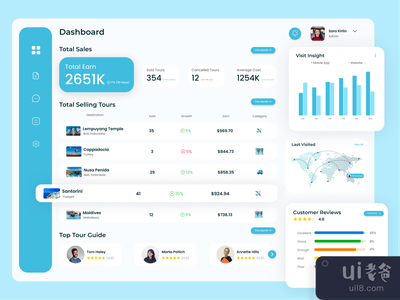 Travelah - 旅游仪表板(Travelah - Travel Dashboard)