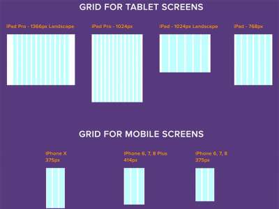 设备Bootstrap v.4网格(Devices Bootstrap v.4 Grid)
