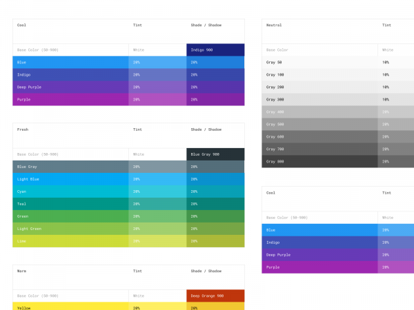 安卓材料主题设计(Android Material Theming)