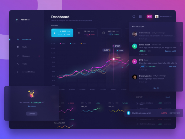 隐秘的黑暗仪表板(Crypto Dark Dashboard)