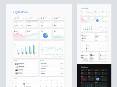 用于Adobe XD的Dashboard免费UI工具包(Dashboard Free UI Kit for Adobe XD)