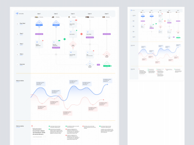 费格玛的交互式旅程地图(Interactive Journey Map for Figma)