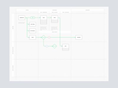 Sketch的用户流程图(User Flow Diagram for Sketch)