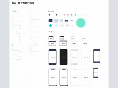 用于Sketch的用户体验流程图工具包(UX Flowchart Kit for Sketch)