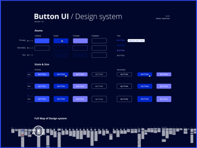 纽扣设计系统(Buttons Design System)