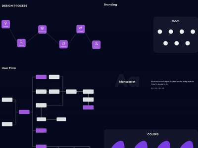 iOS应用程序演示(iOS App Presentation)