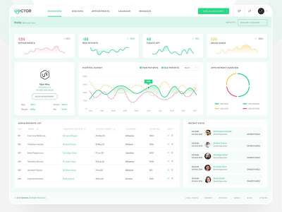 医疗仪表板UI套件(Medical Dashboard UI Kit)