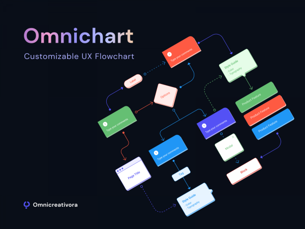 Omnichart � 用户体验流程图(Omnichart � UX Flow Chart)