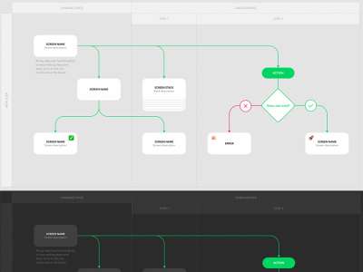 用户流程图模板(User Flow Diagram Template)