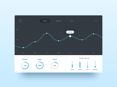 网站分析UI工具包(Website Analytics UI Kit)