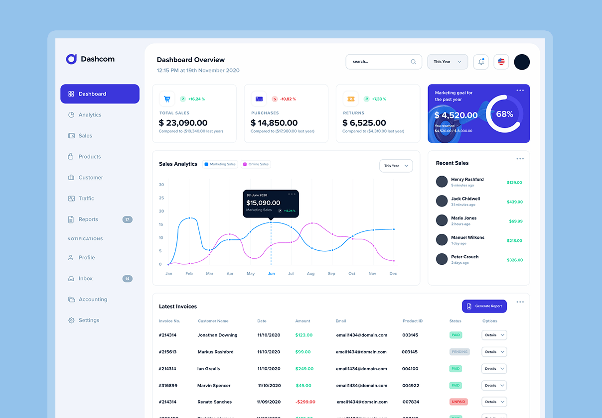 仪表板UI工具包无限 (Dashboard UI Kit Unlimited)