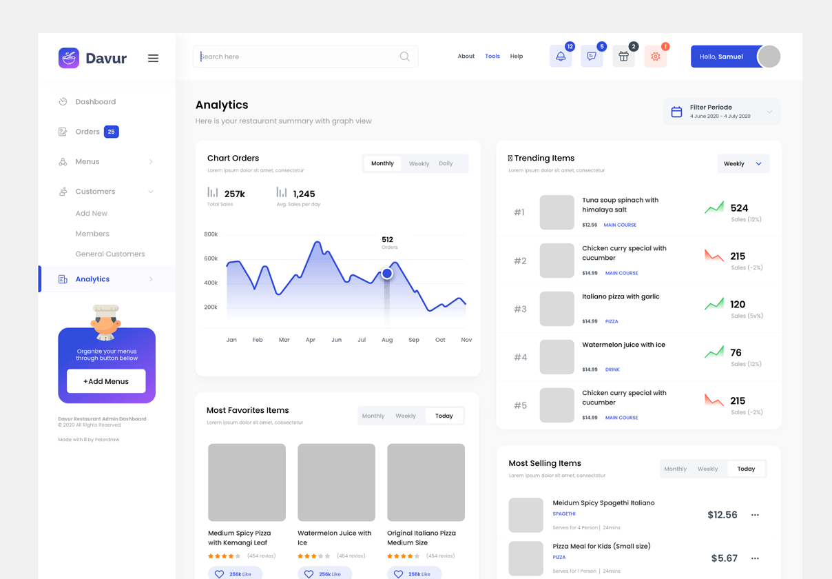 Davur - 餐厅管理仪表板 Figma和Photoshop (Davur - Restaurant Admin Dashboard Figma and Photoshop)