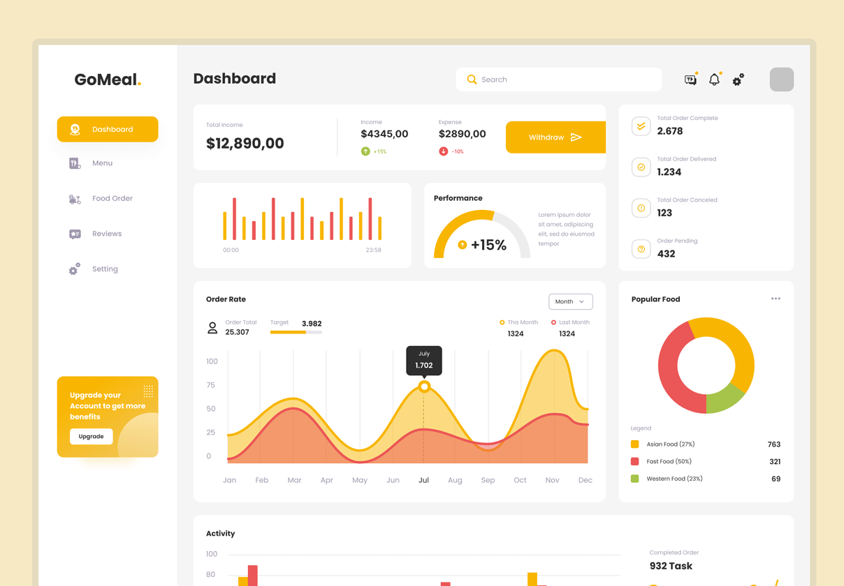 GoMeal - 简单整洁的在线食品配送管理仪表板 (GoMeal - Simple Neat Online Food Delivery Admin Dashboard)