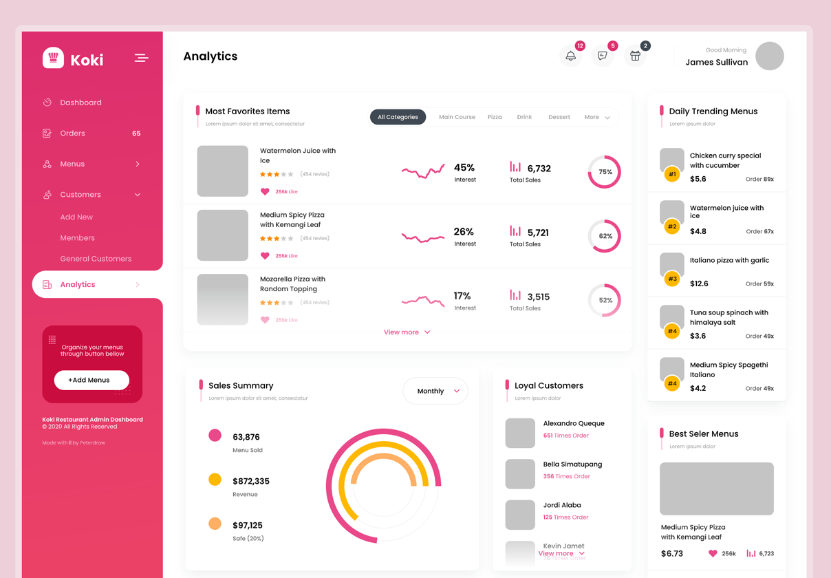 Koki - 餐厅食品管理仪表板UI模板 (Koki - Restaurant Food Admin Dashboard UI Template)