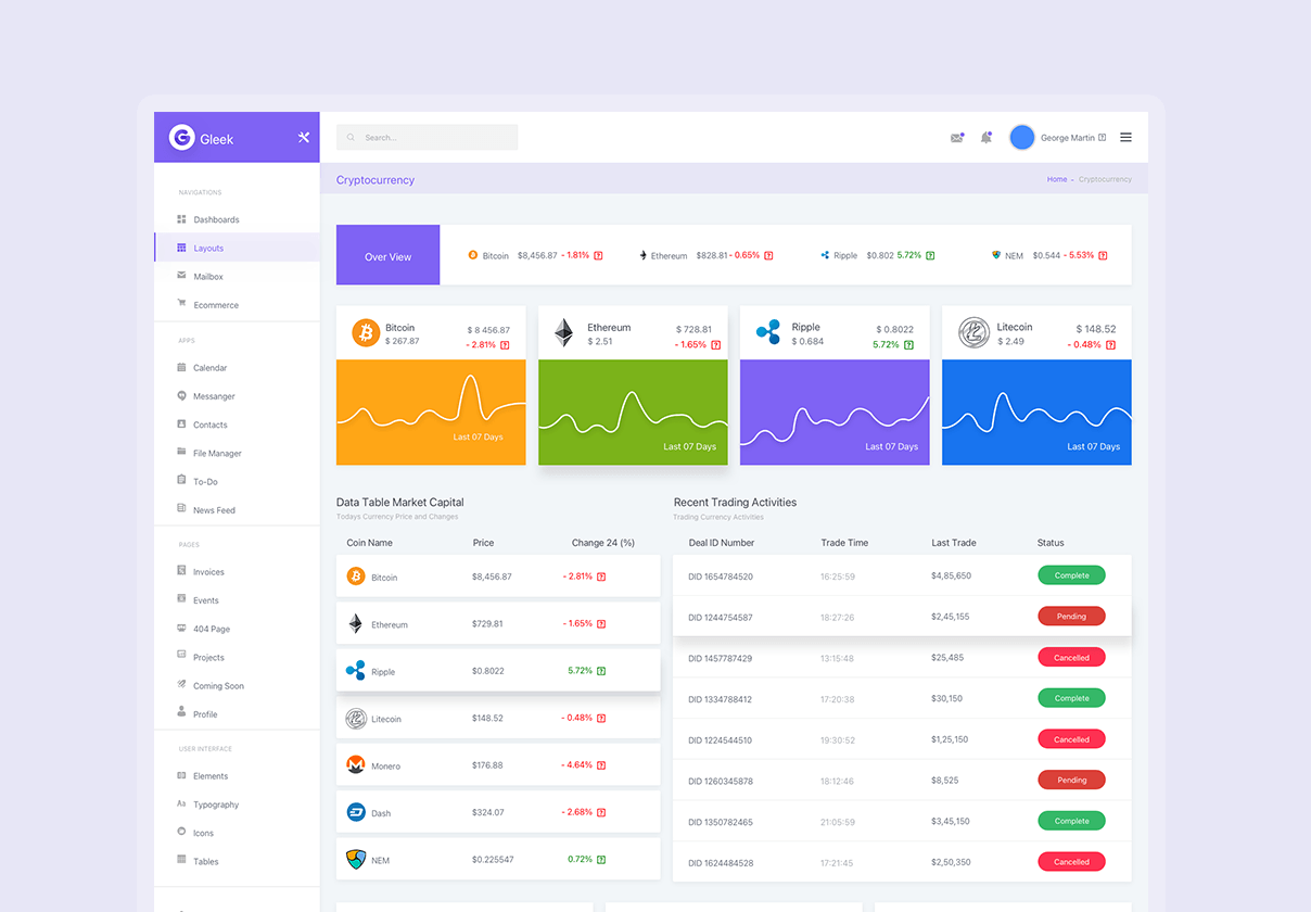 多用途管理仪表板UI套件模板 (MultiPurpose Admin Dashboard UI Kit Template)