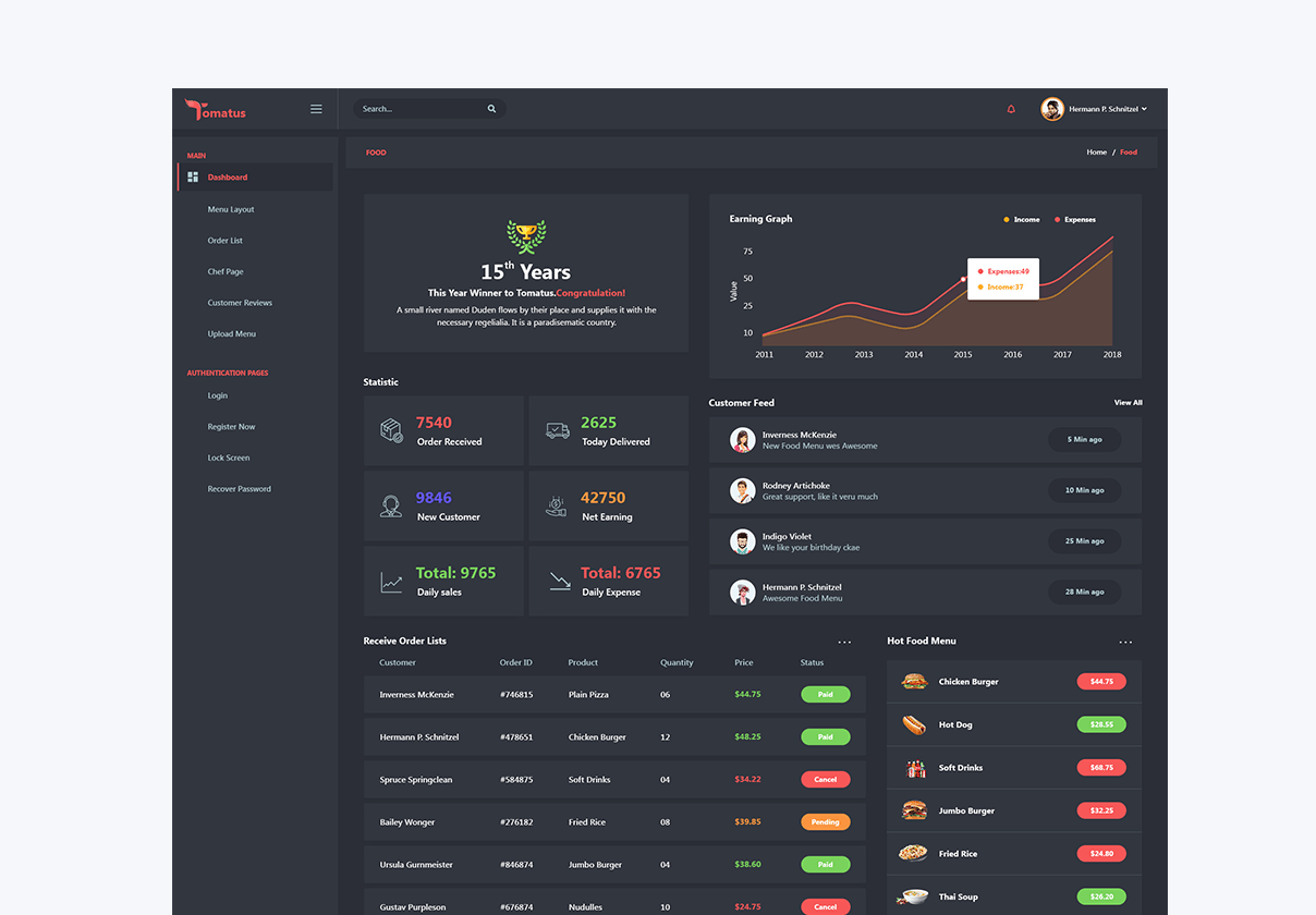 Tomatus - 餐厅管理仪表板UI套件 (Tomatus - Restaurant Admin Dashboard UI Kit)