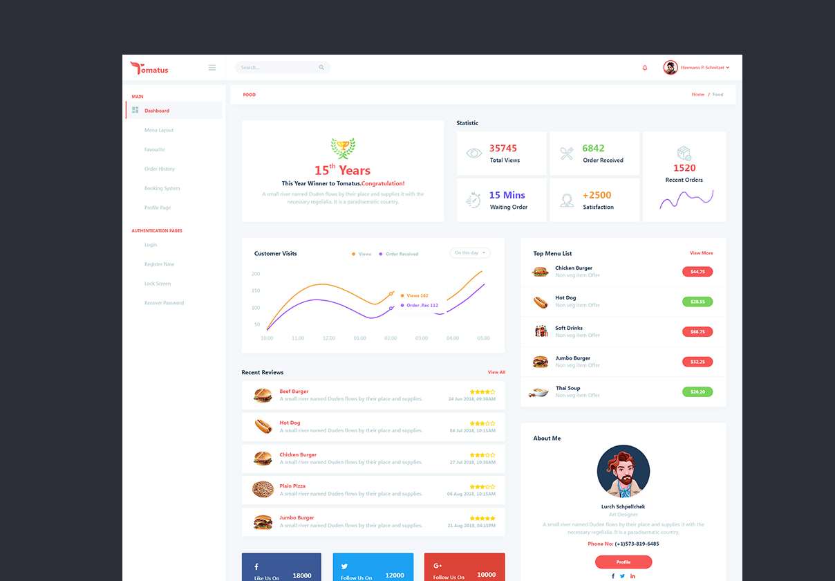 Tomatus-餐厅用户网站_仪表板UI Kitc (Tomatus-Restaurant User Website _ Dashboard UI Kitc)