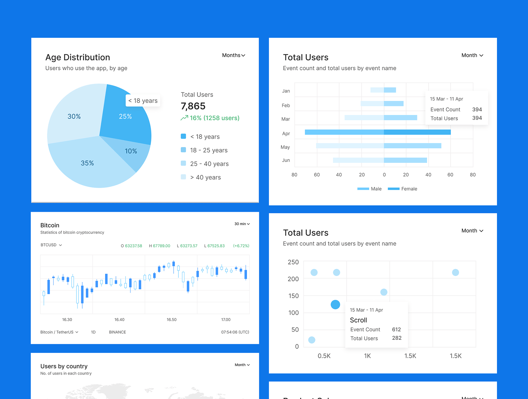 免费图表UI模板 (Free Charts UI Templates)