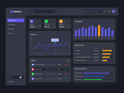 财务仪表板黑暗设计(Finance Dashboard Dark Design)