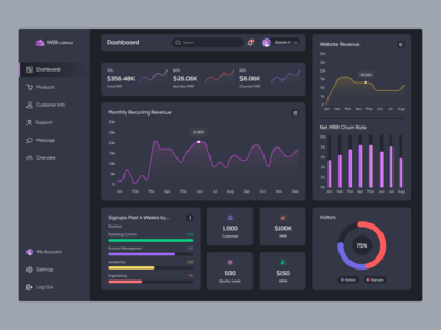 软件管理仪表板(Software Management Dashboard)