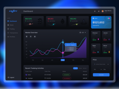 加密暗仪表板 UI 设计。(Crypto Dark Dashboard UI Design.)