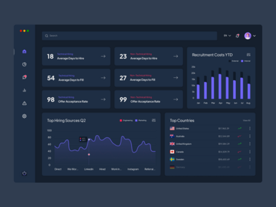 招聘仪表板深色 UI 设计(Recruitment Dashboard Dark UI Design)