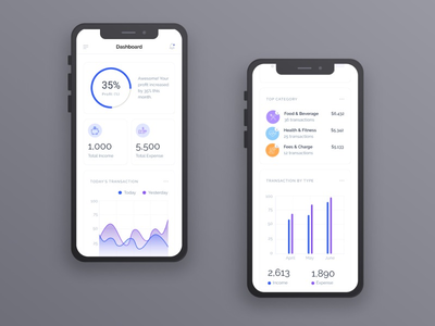 电子货币 - 仪表板(eMoney - Dashboard)