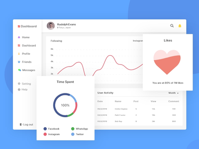 仪表板(dashboard)