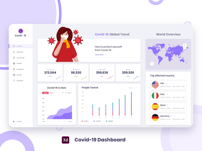 电晕病毒 (Covid-19) 实时跟踪器仪表板(Corona Virus (Covid-19) Live Tracker Dashboard)