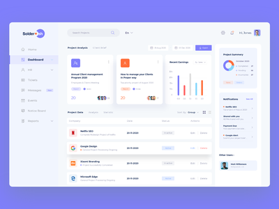客户关系管理仪表板(CRM Dashboard)