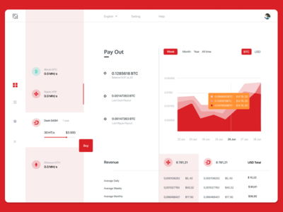 云挖矿仪表盘(Cloud mining dashboard)