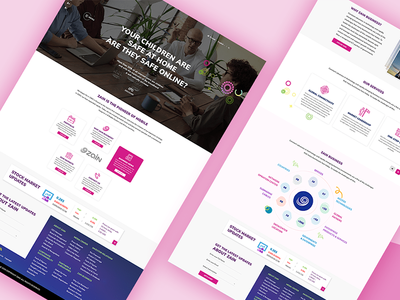 网站设计(Website Design)