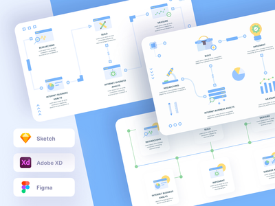 数字营销信息图 - myasset(Digital Marketing Infographic - myasset)