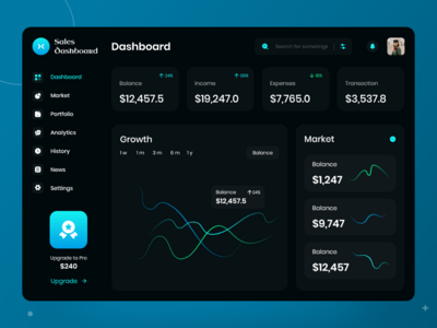 销售仪表板挑战(Sales Dashboard Challenge)