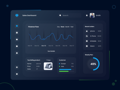 销售仪表板(Sales Dashboard)